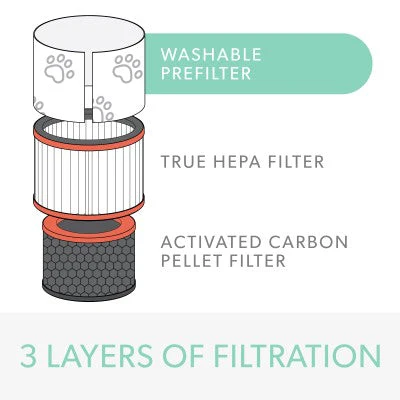 Trusens AFHZ1000-PET01 All-in-one Pet Filter (S)