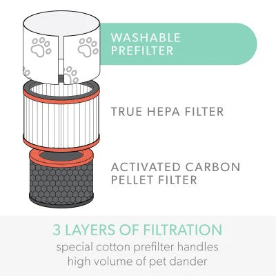 Trusens AFHZ3000-PET01 All-in-one Pet Filter (L) - Image 4