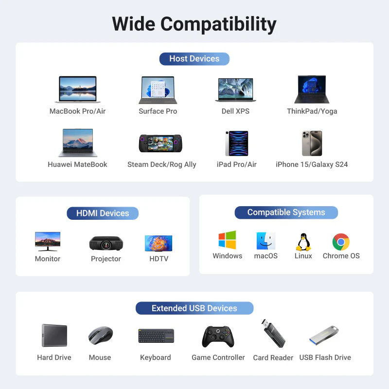 Ugreen CM512 PD100W 6-in-1 USB-C Hub - Image 6