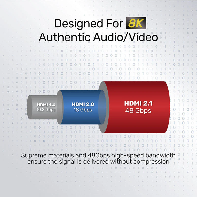 Unitek C138W 8K Ultra High-Speed HDMI Cable 2M - Image 3