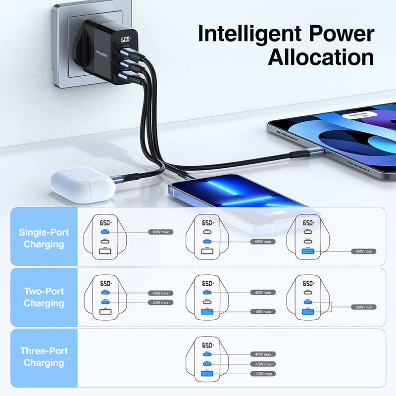Valore PD65W GaN Wall Charger with Digital Display (PA-002) - Image 9